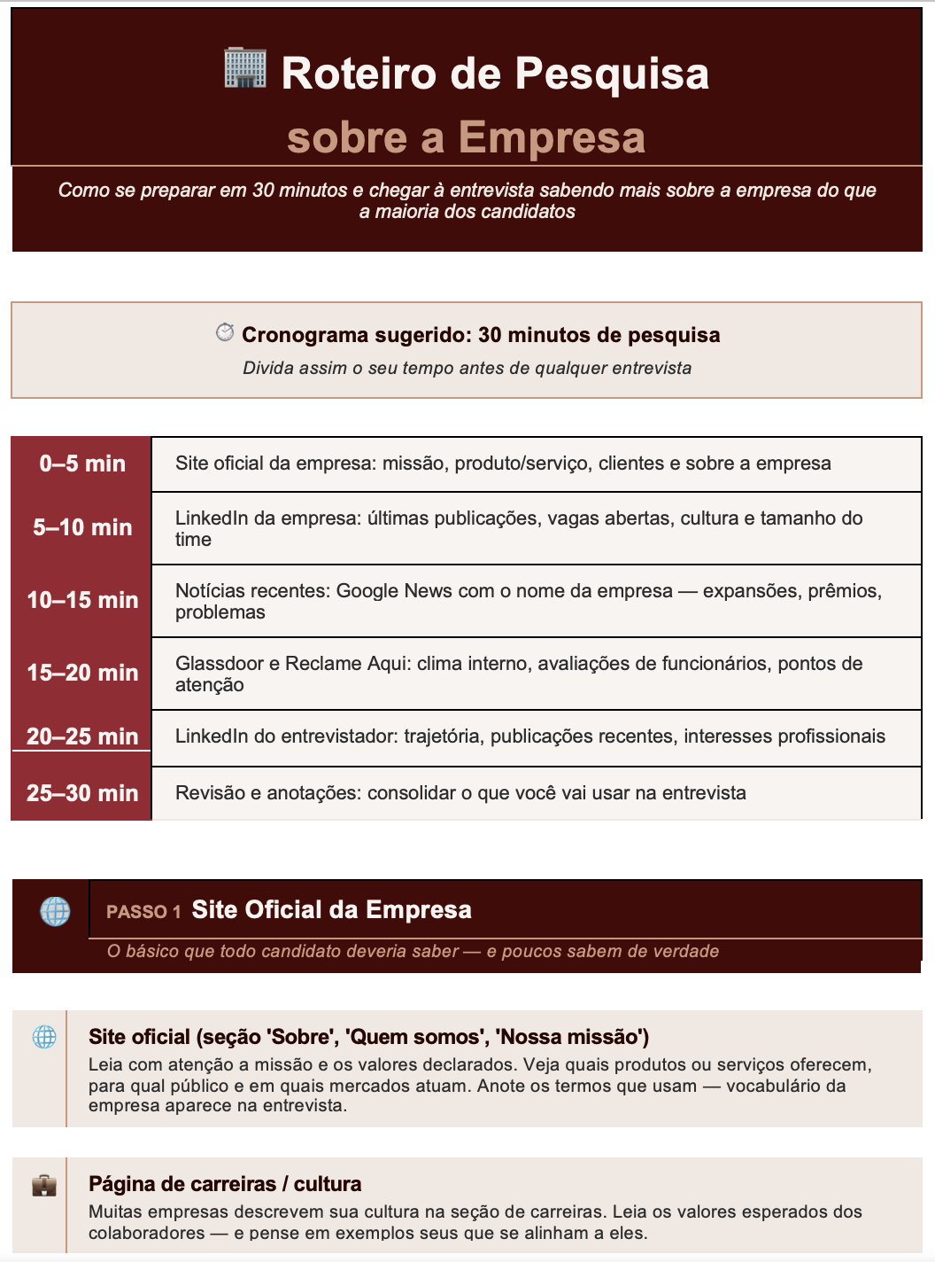 Roteiro de Pesquisa sobre Empresa